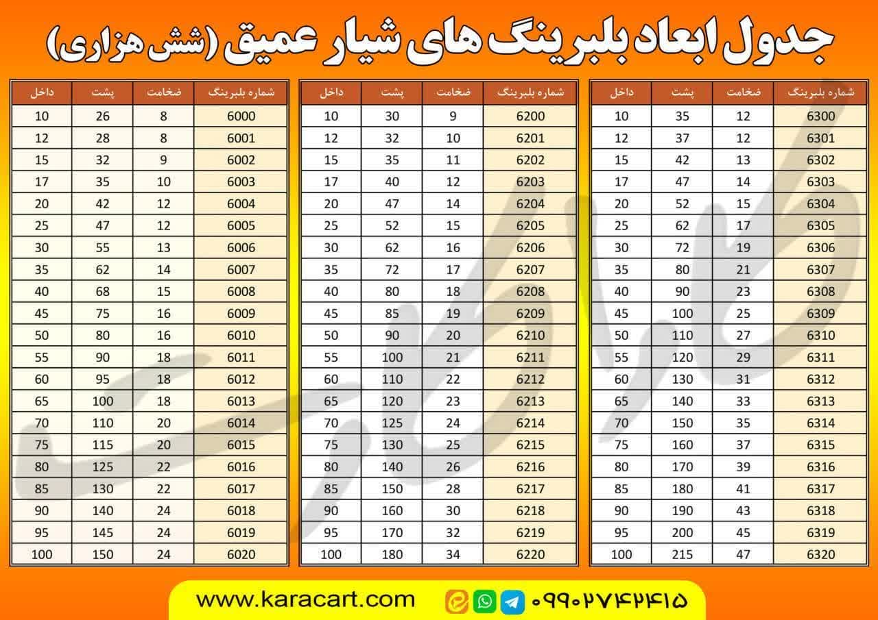 بلبرینگ-شیار-عمیق